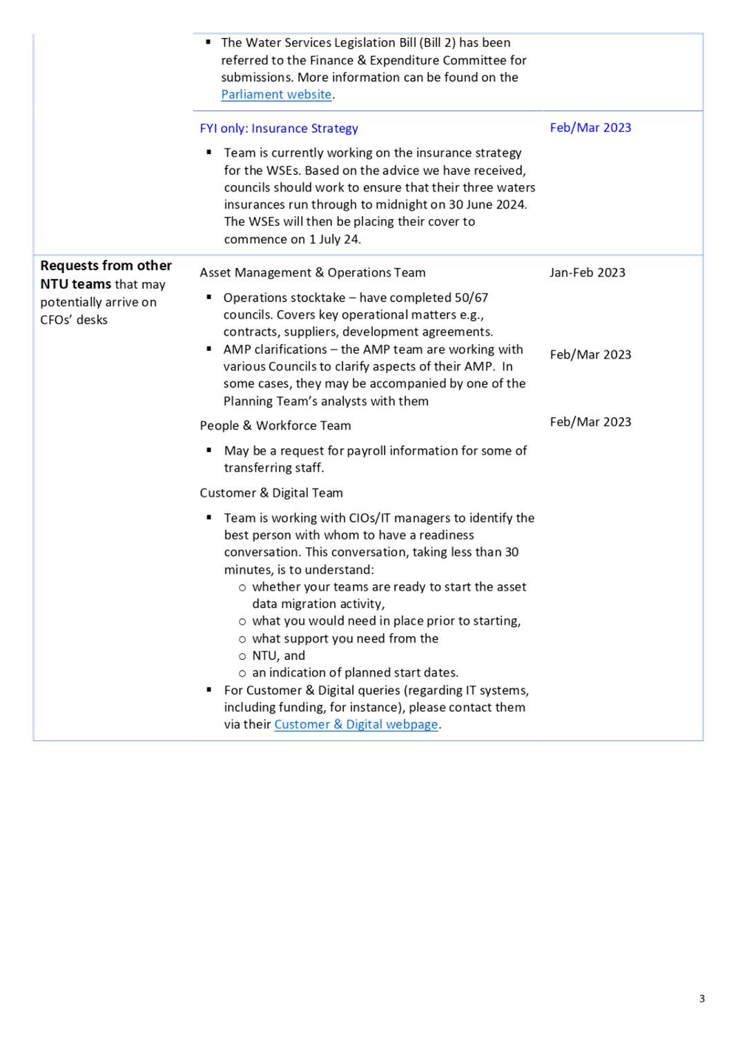 Table

Description automatically generated