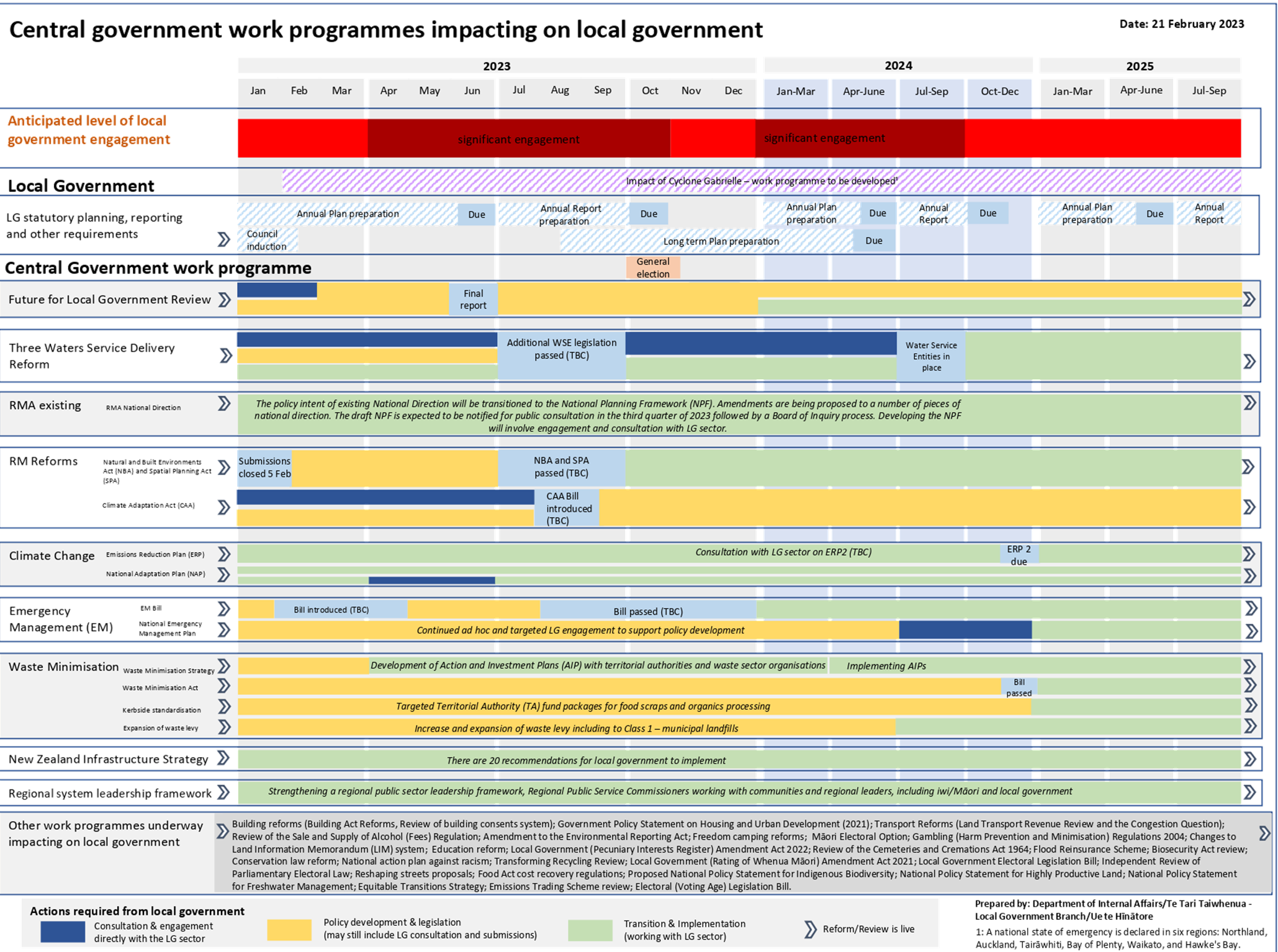 Timeline

Description automatically generated