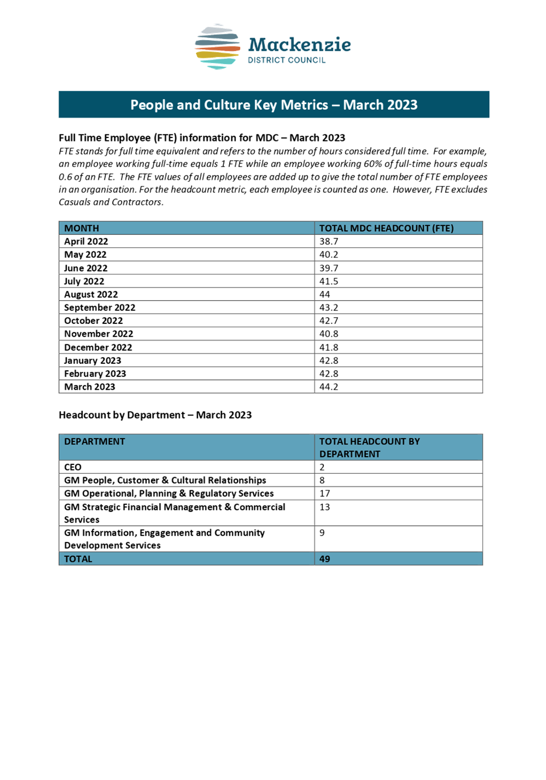 Table

Description automatically generated