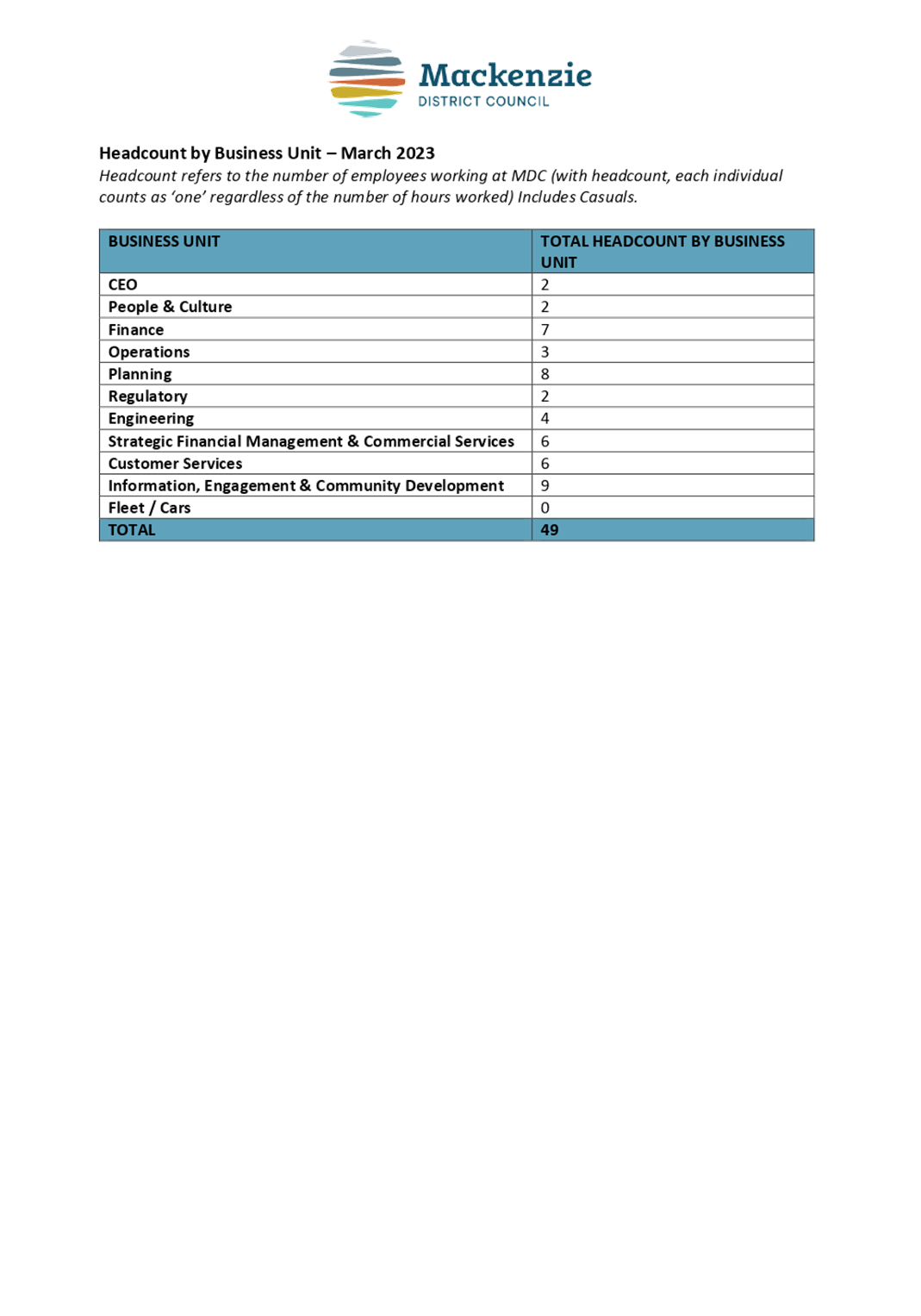 Graphical user interface, table

Description automatically generated