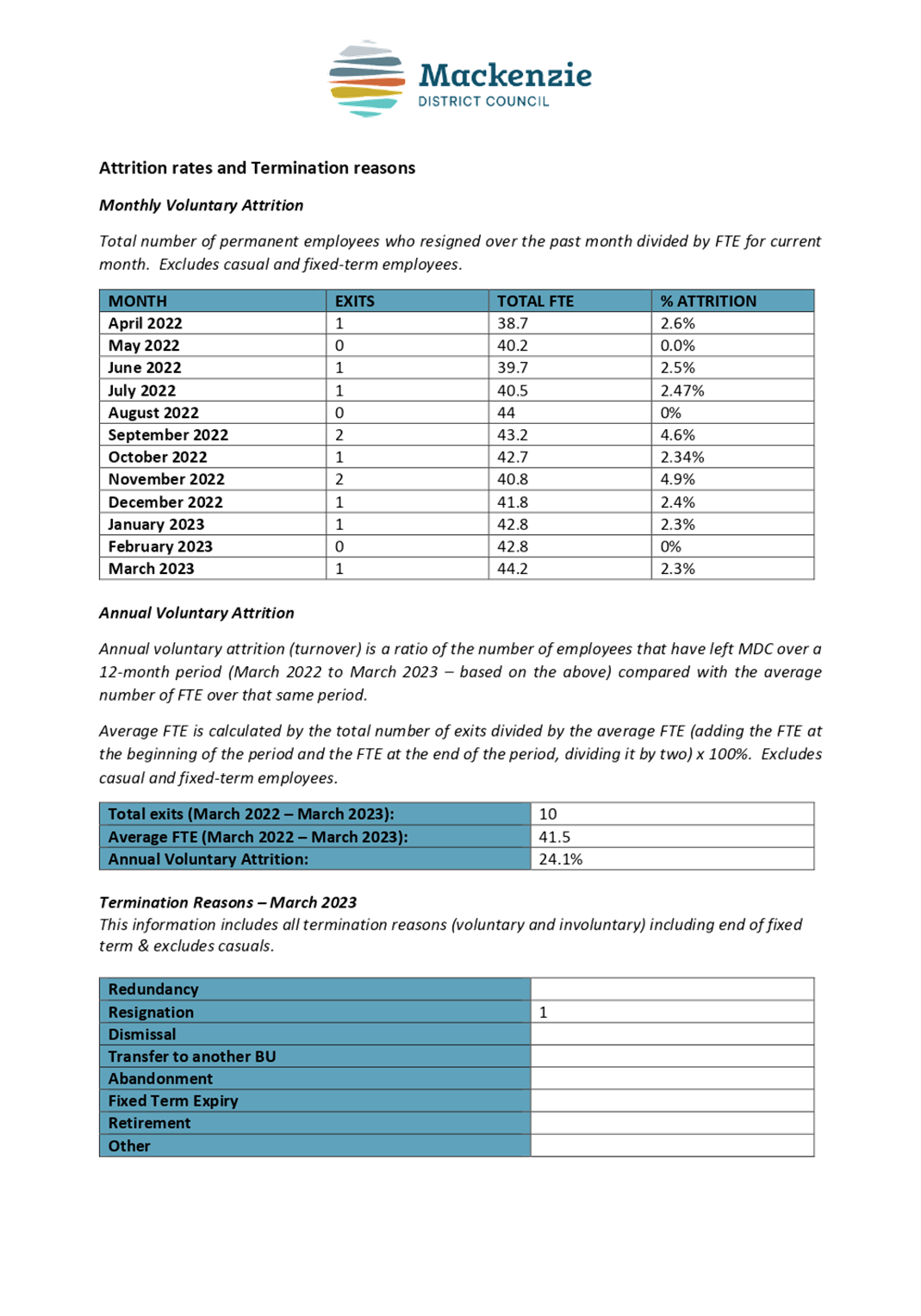 Table

Description automatically generated