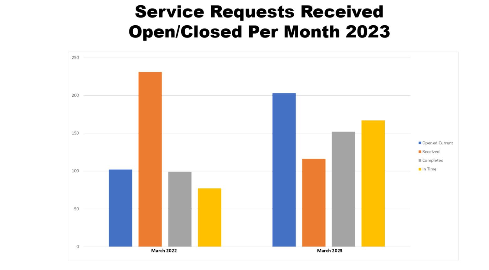 Chart, bar chart

Description automatically generated