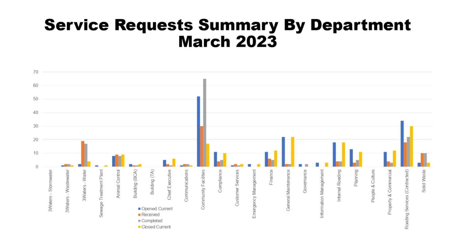 Chart, bar chart

Description automatically generated