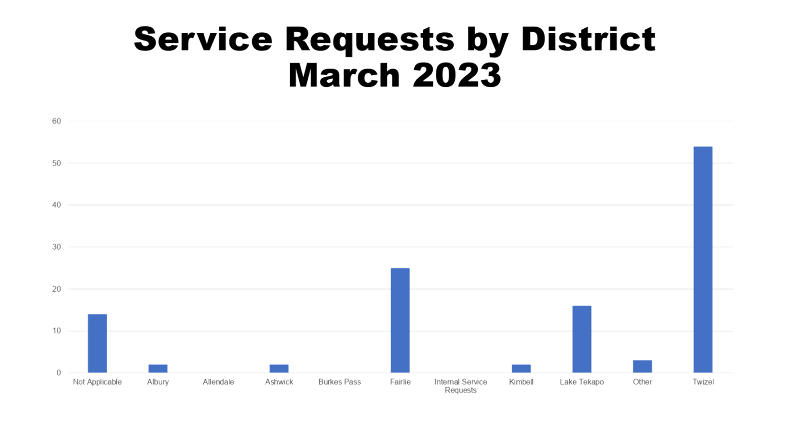 Chart

Description automatically generated