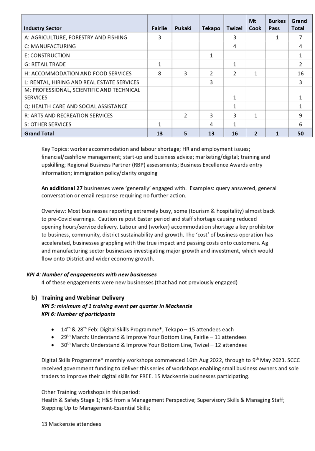 Table

Description automatically generated