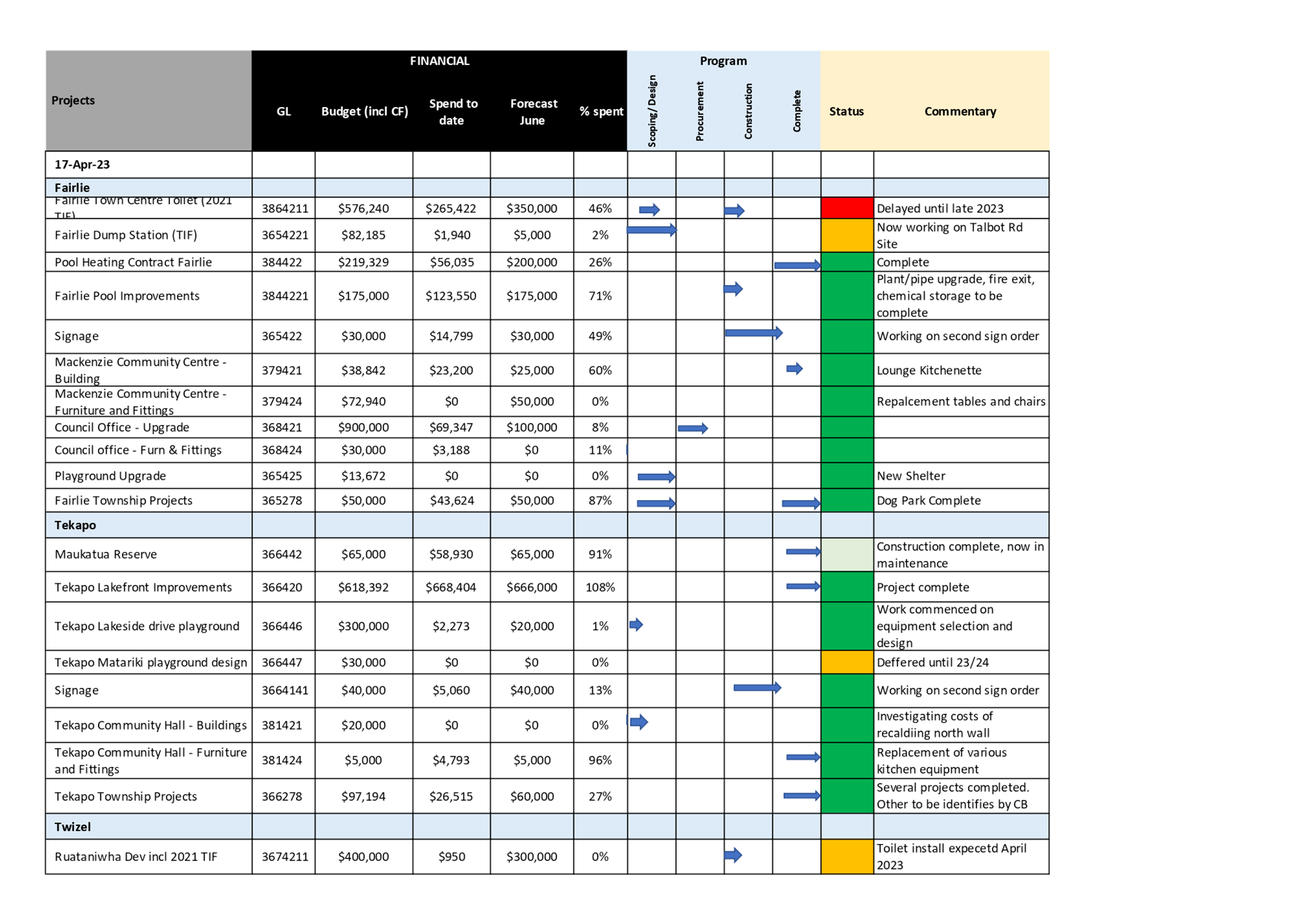 Graphical user interface, application, table

Description automatically generated