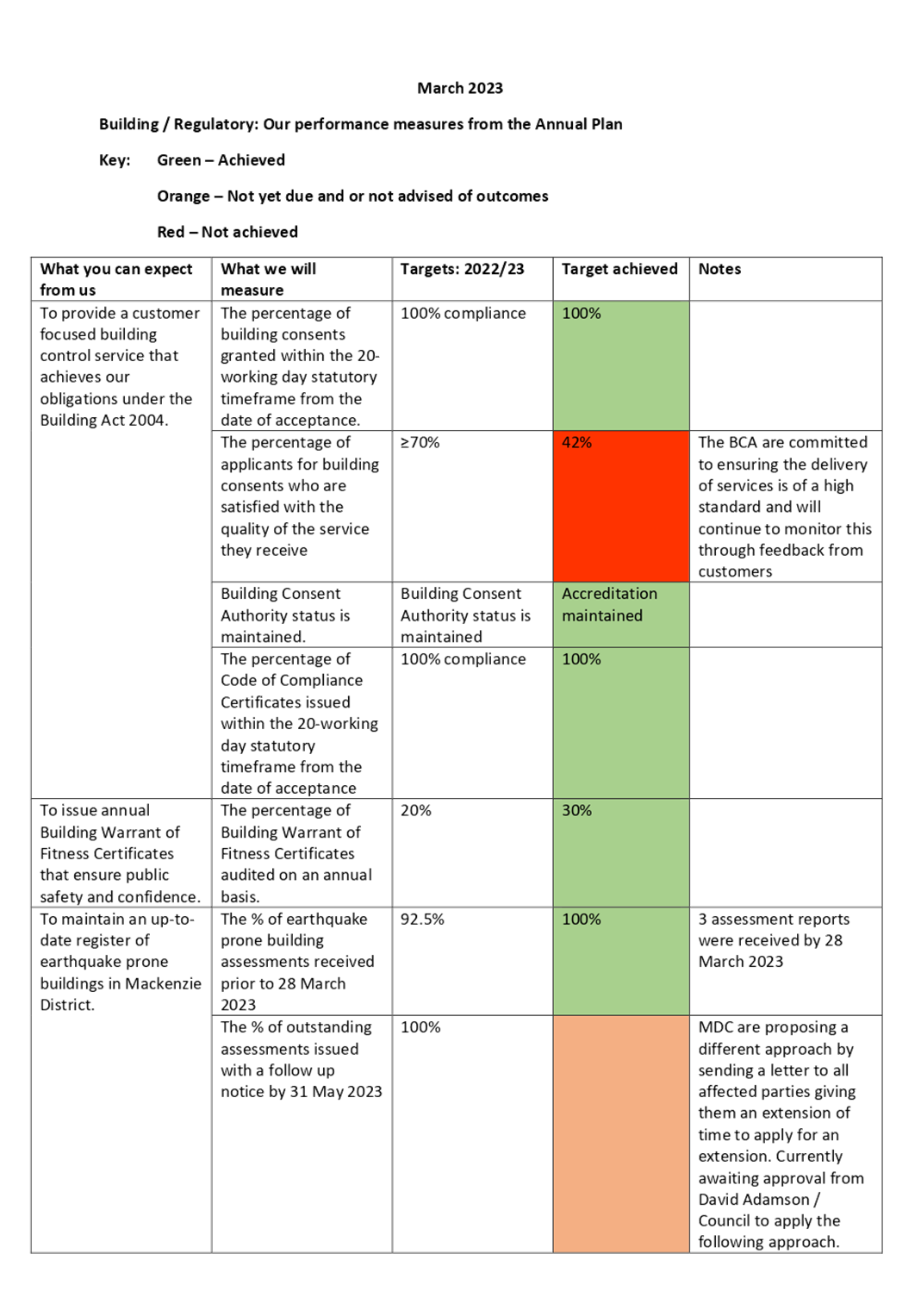 Chart, waterfall chart

Description automatically generated