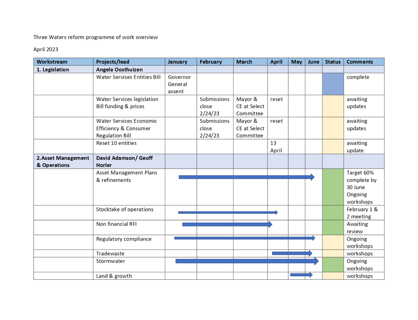 Table

Description automatically generated