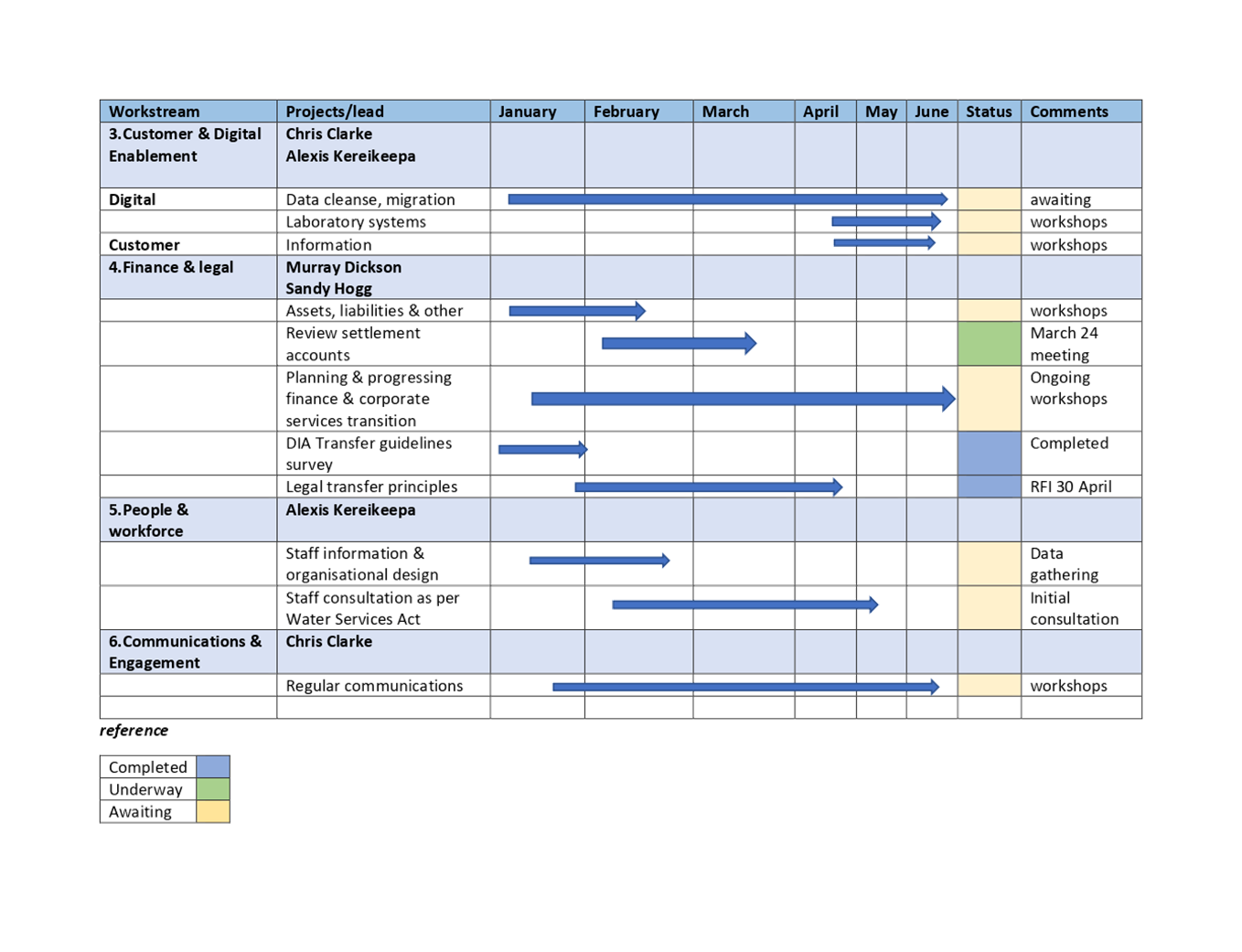 Table

Description automatically generated