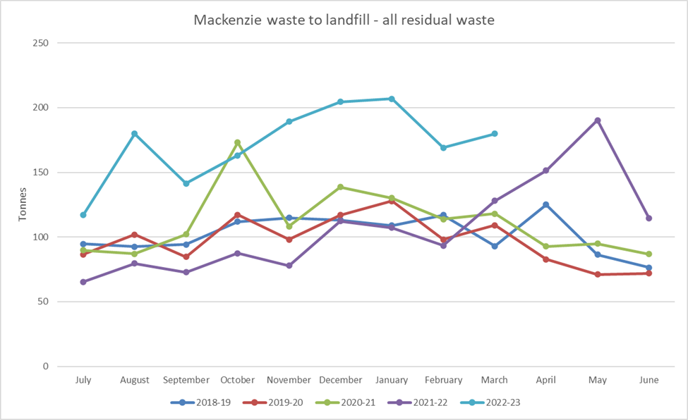 Chart, line chart

Description automatically generated