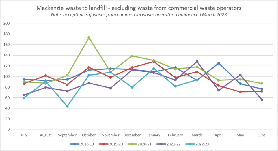 Chart, line chart

Description automatically generated