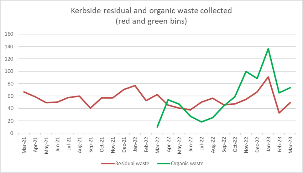 Chart, line chart

Description automatically generated