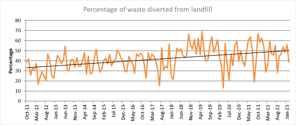 Chart, line chart

Description automatically generated