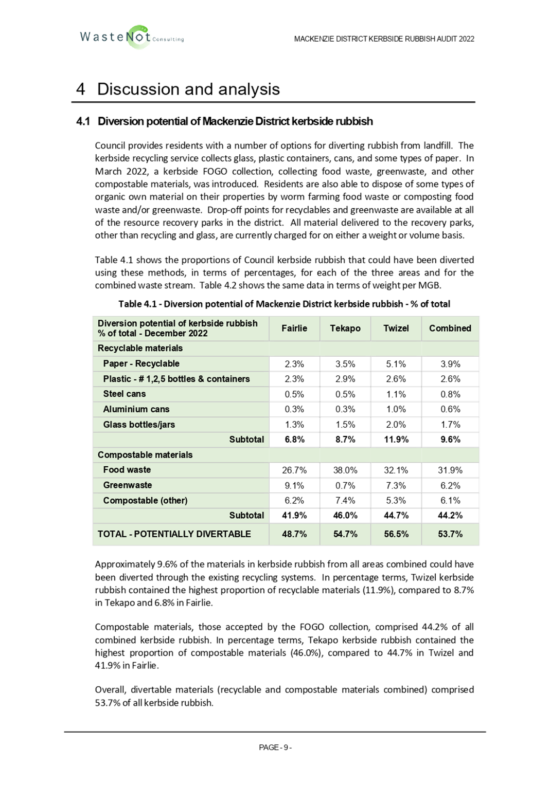 Text, table

Description automatically generated