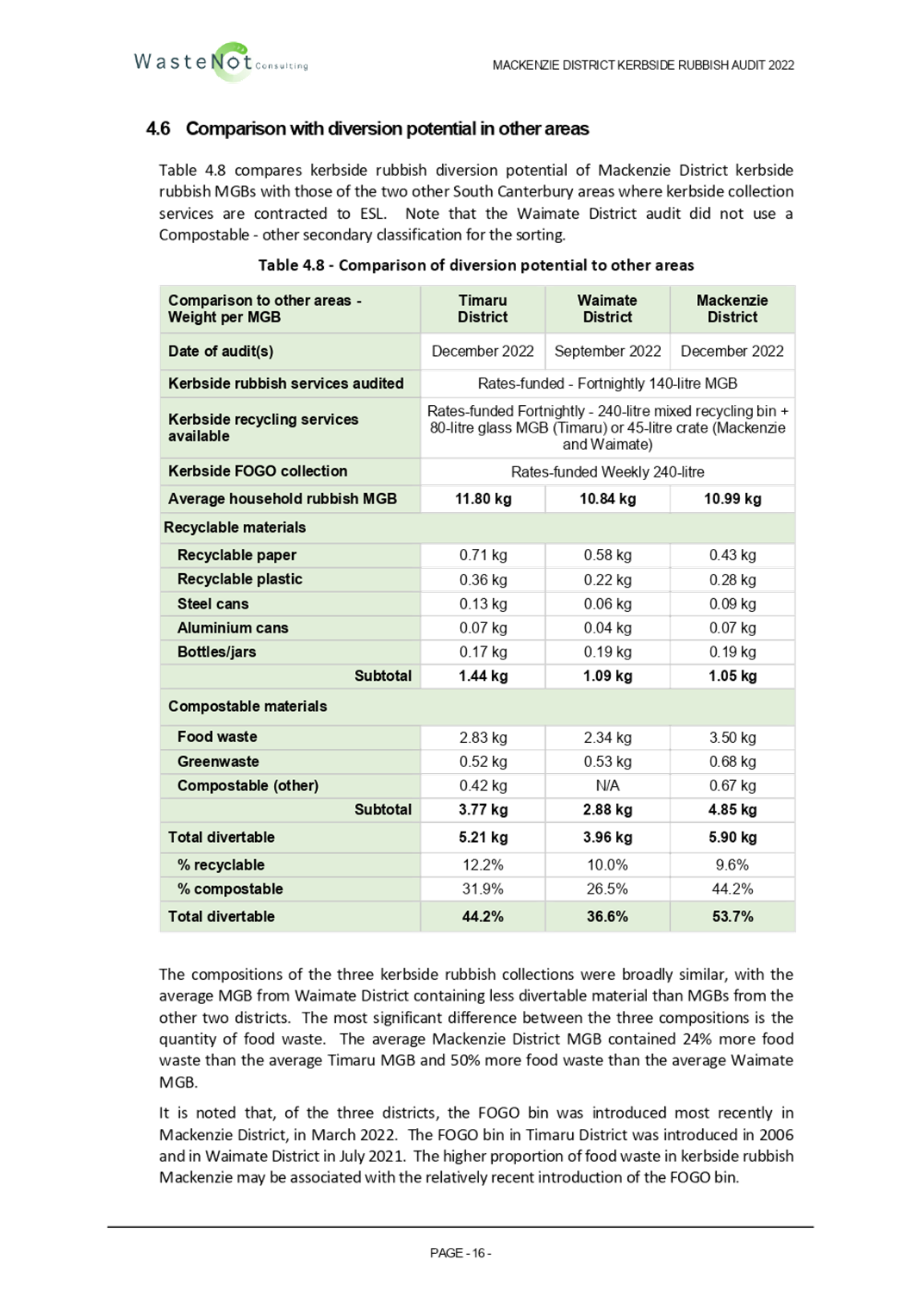 Table

Description automatically generated