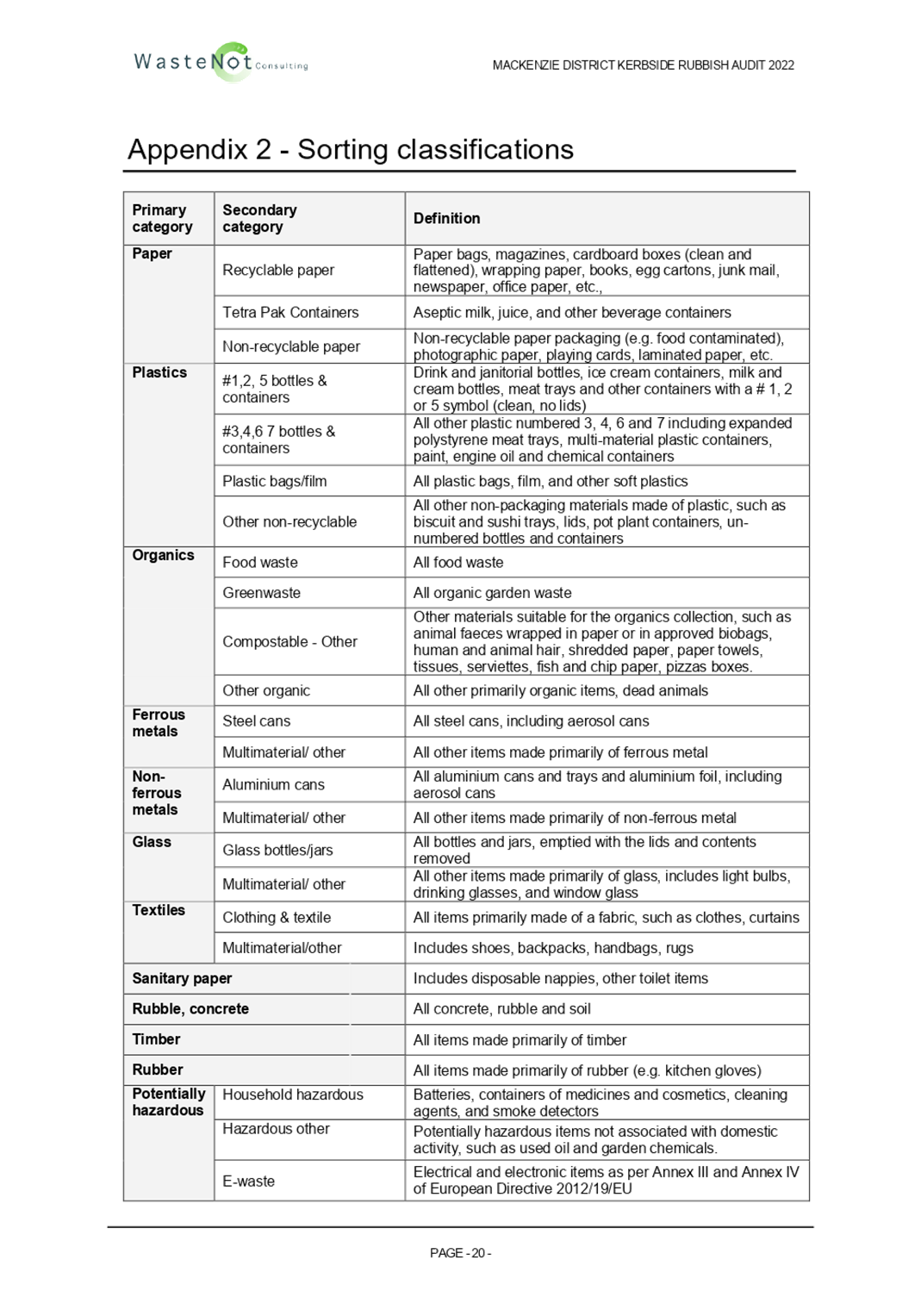 Table

Description automatically generated