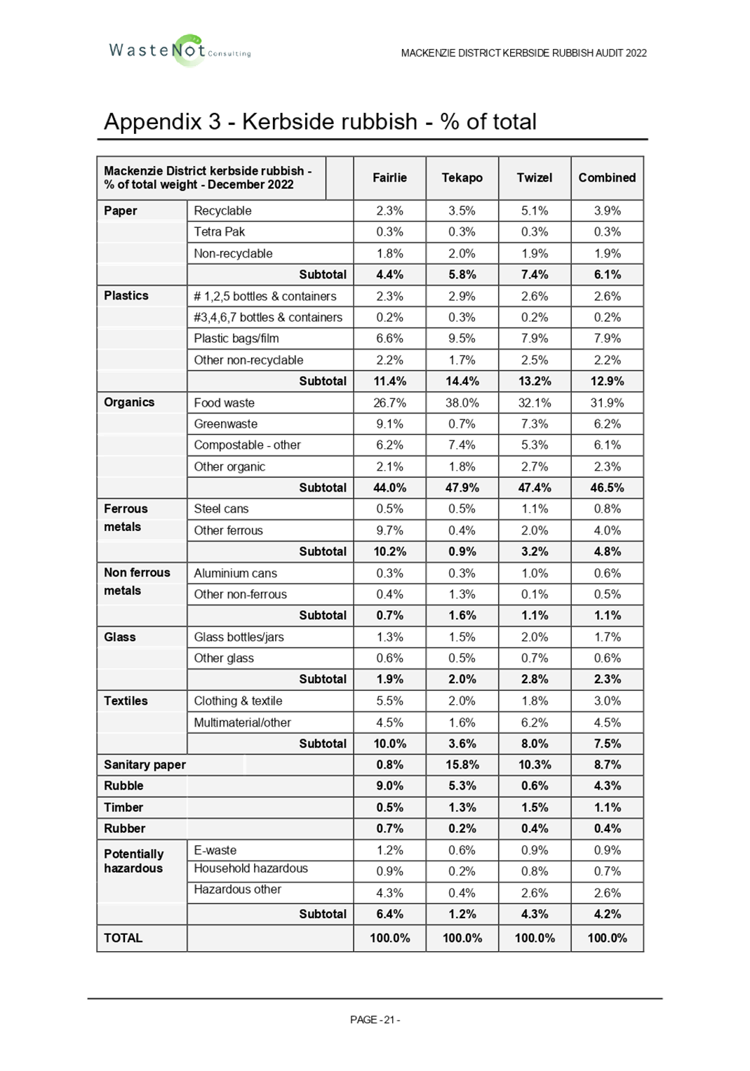 Table

Description automatically generated