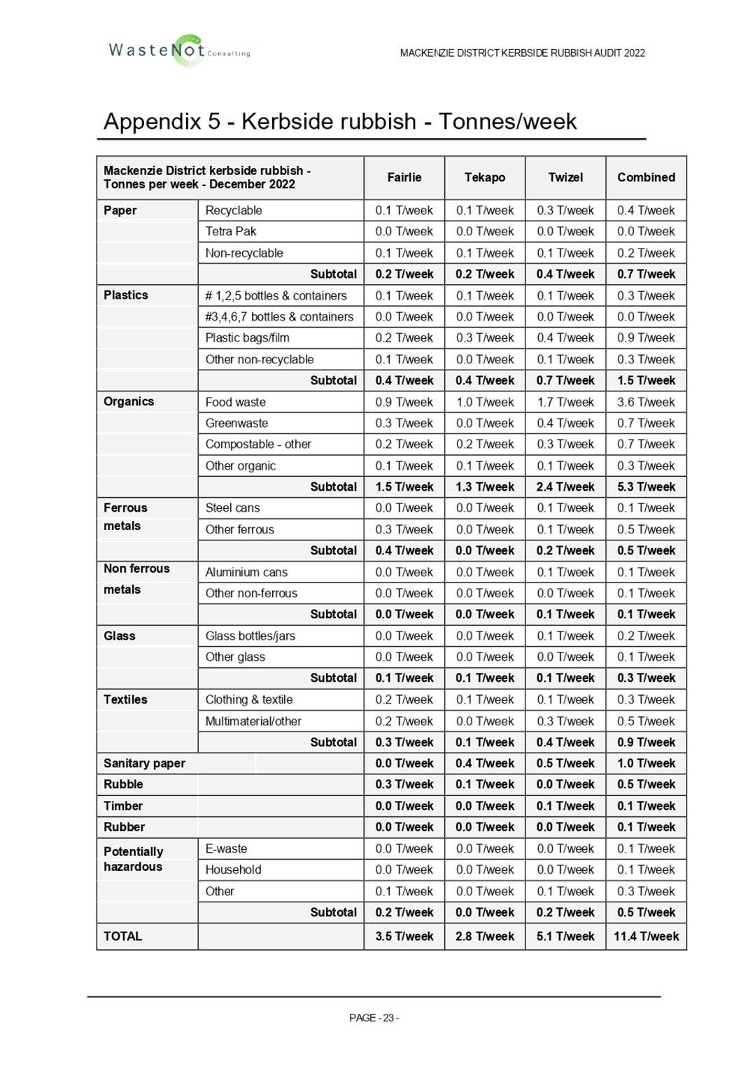 Table

Description automatically generated