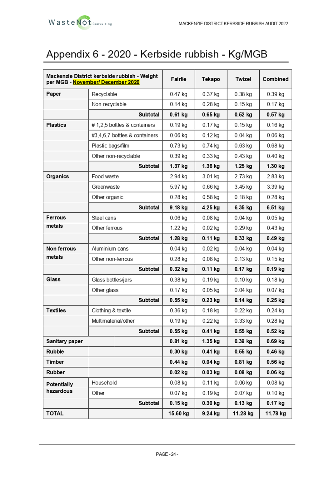 Table

Description automatically generated