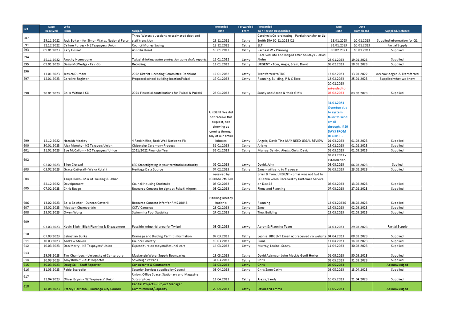 Table

Description automatically generated