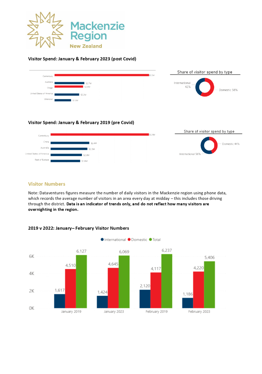 Chart

Description automatically generated