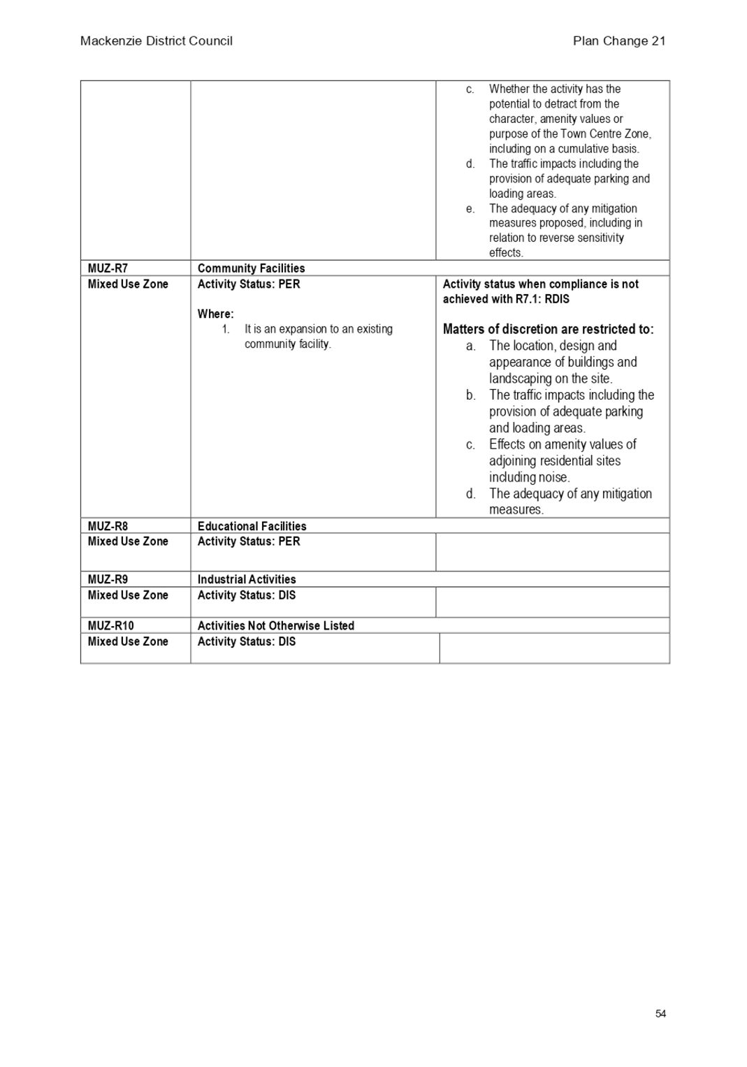 PDF Creator