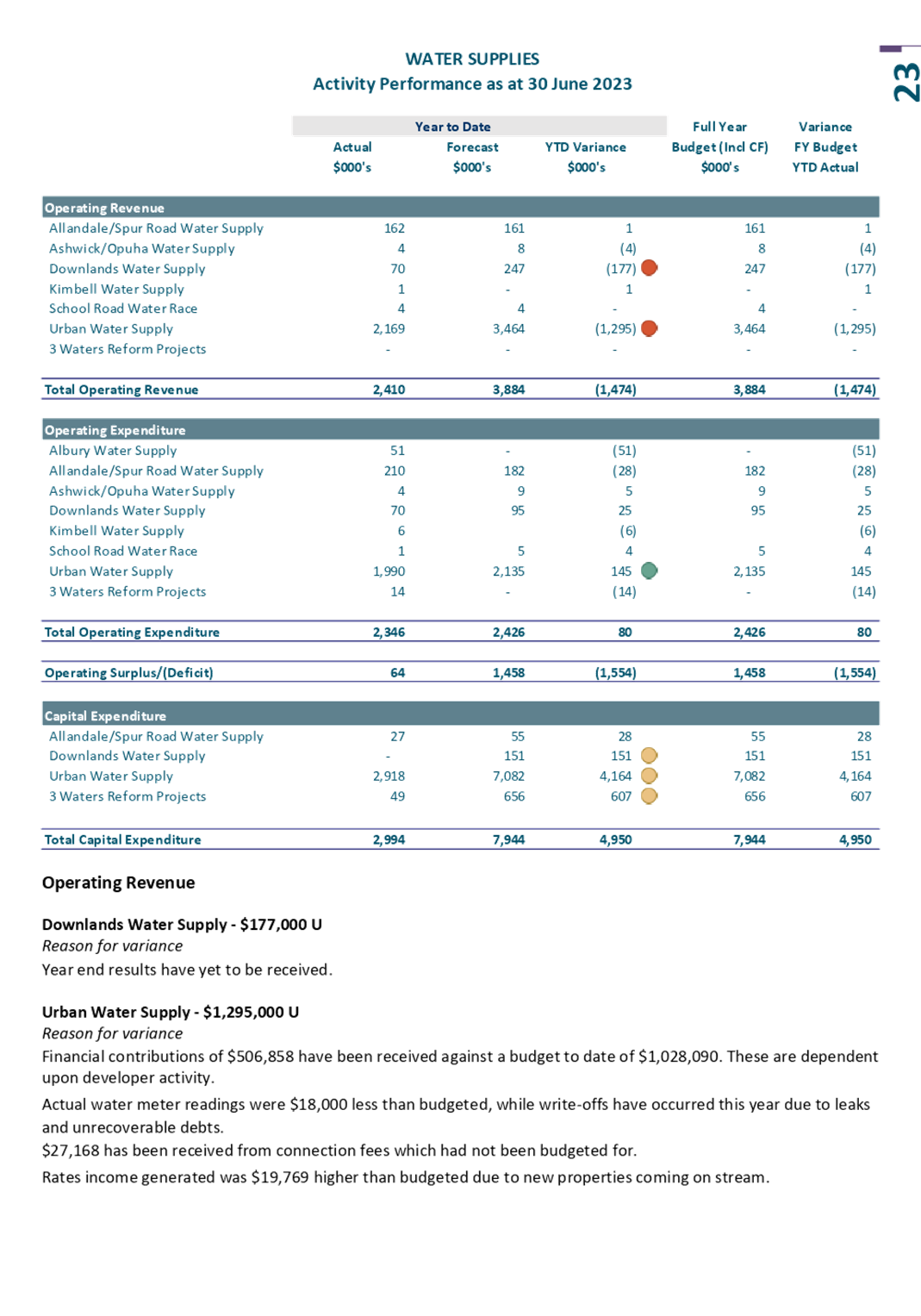 A screenshot of a computer screen

Description automatically generated
