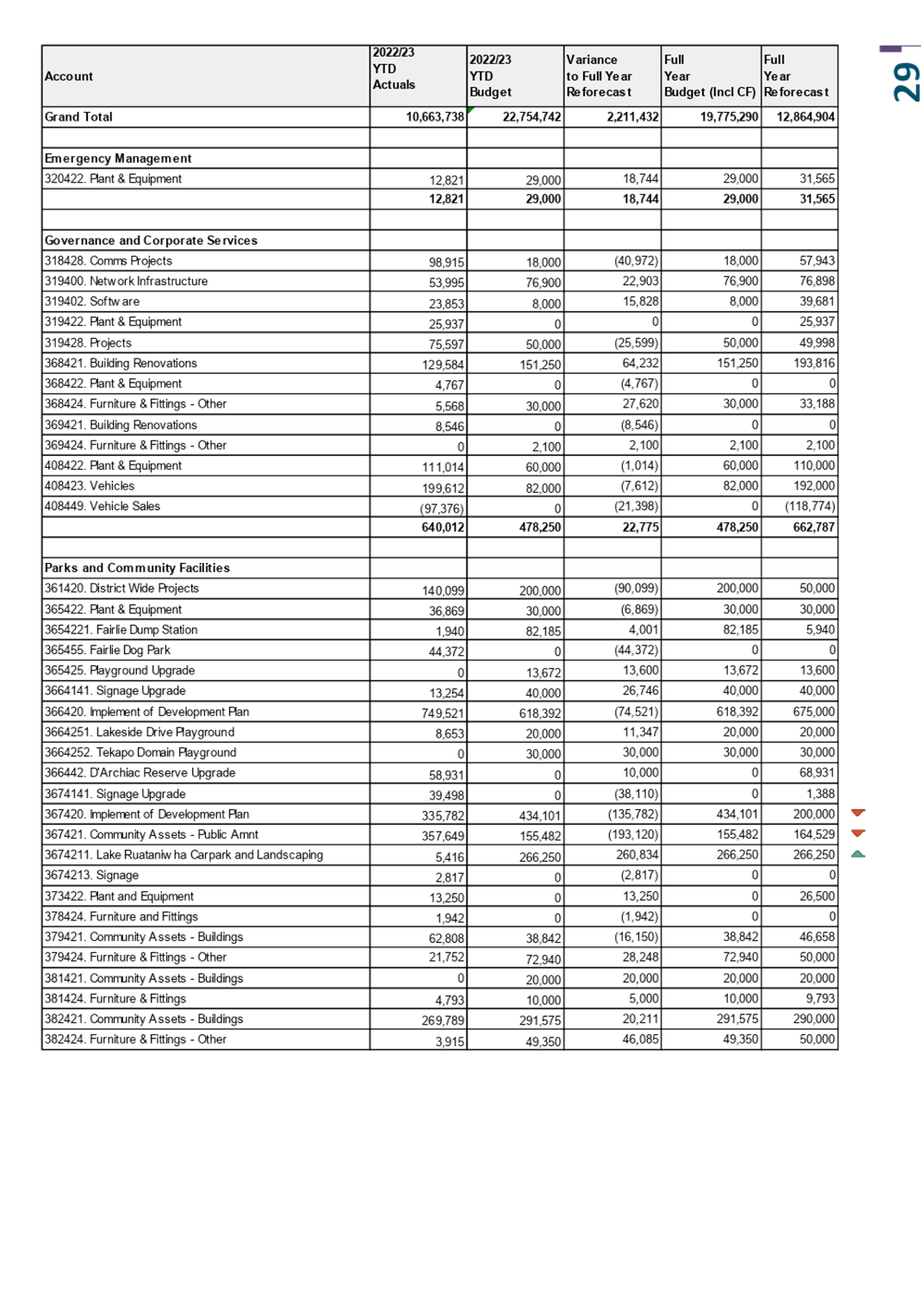 A document with text and numbers

Description automatically generated