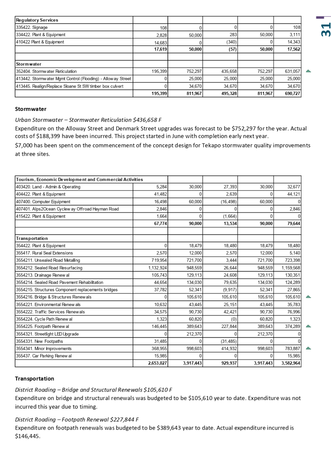 A document with text and numbers

Description automatically generated