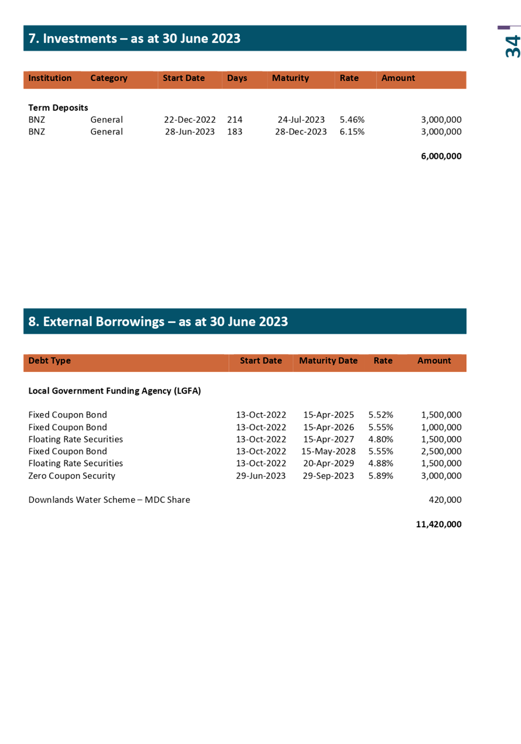 A screenshot of a document

Description automatically generated