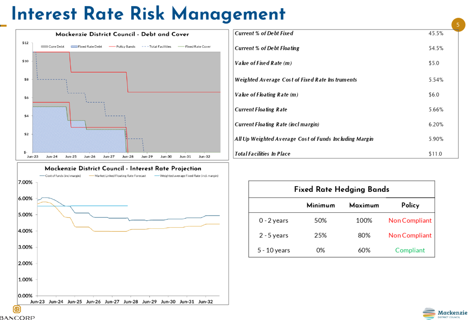 A screenshot of a graph

Description automatically generated