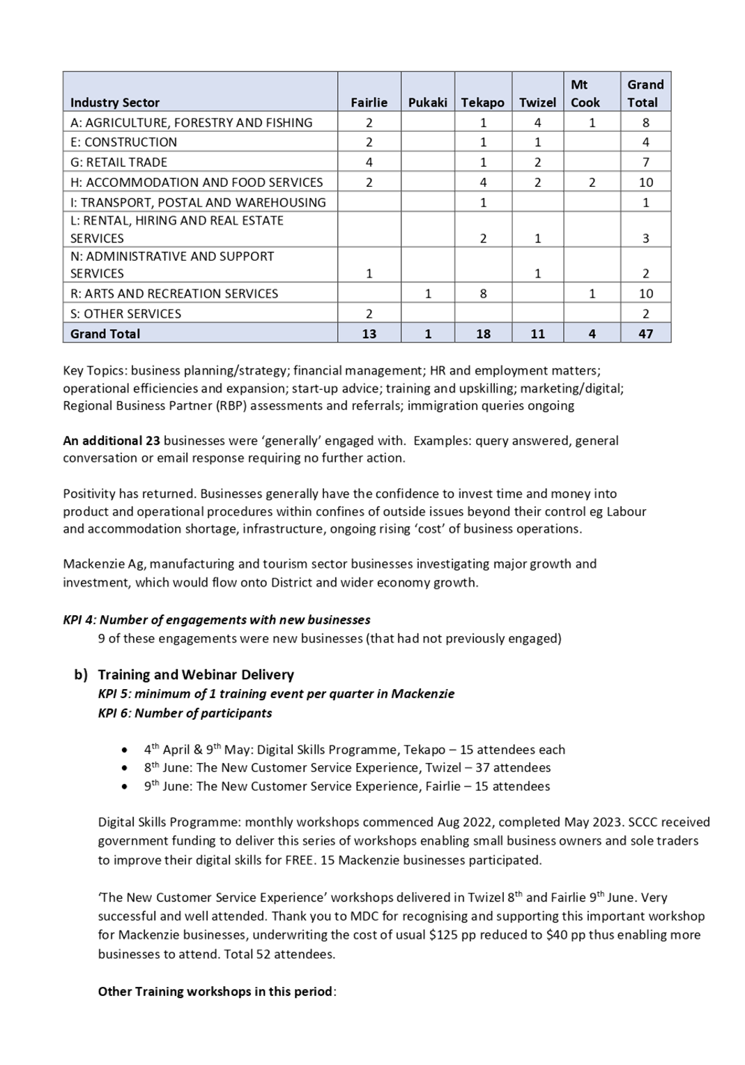 A document with text and numbers

Description automatically generated