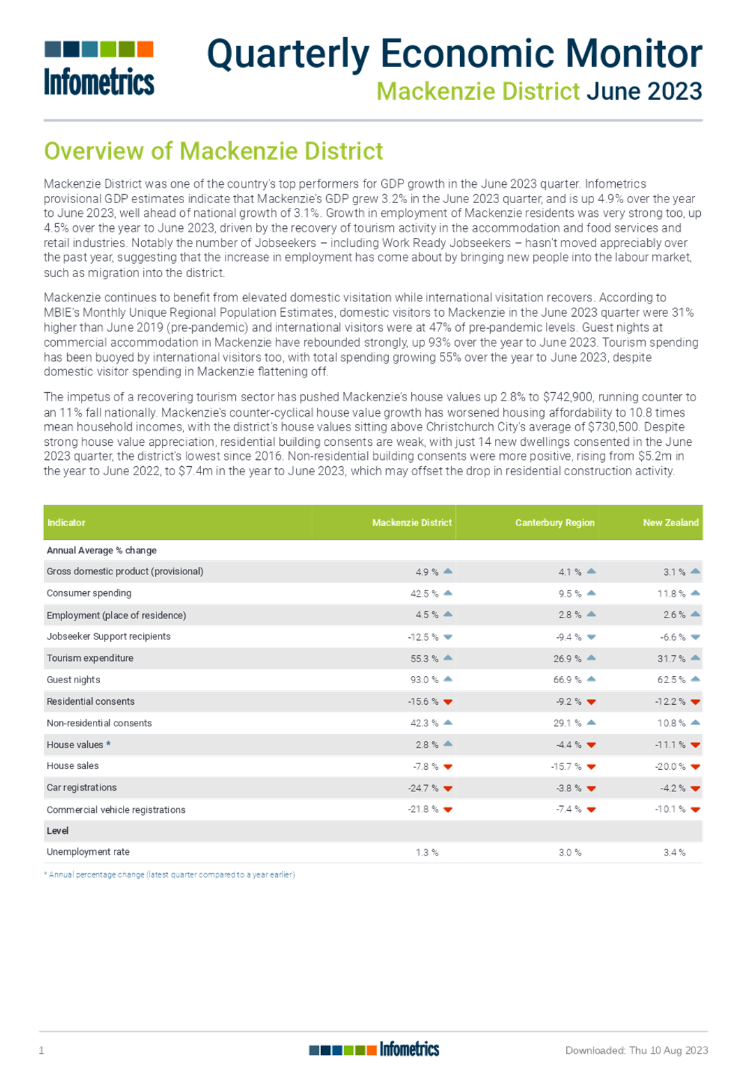 A screenshot of a document

Description automatically generated