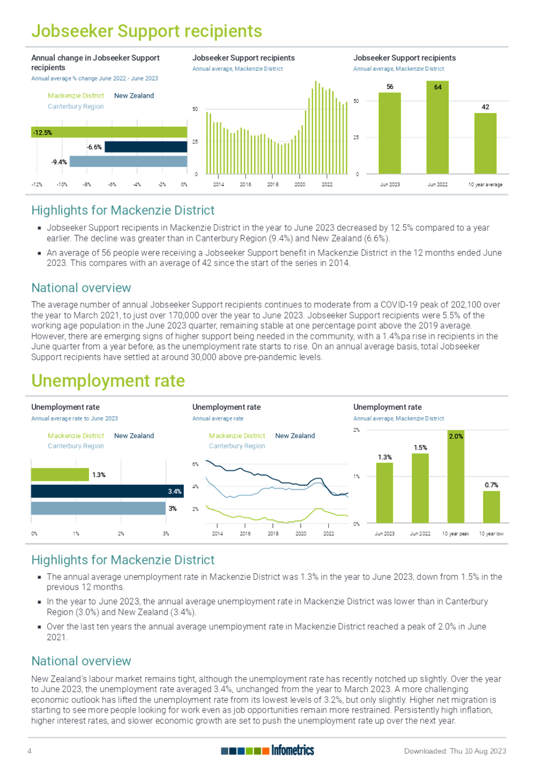 A close-up of a chart

Description automatically generated