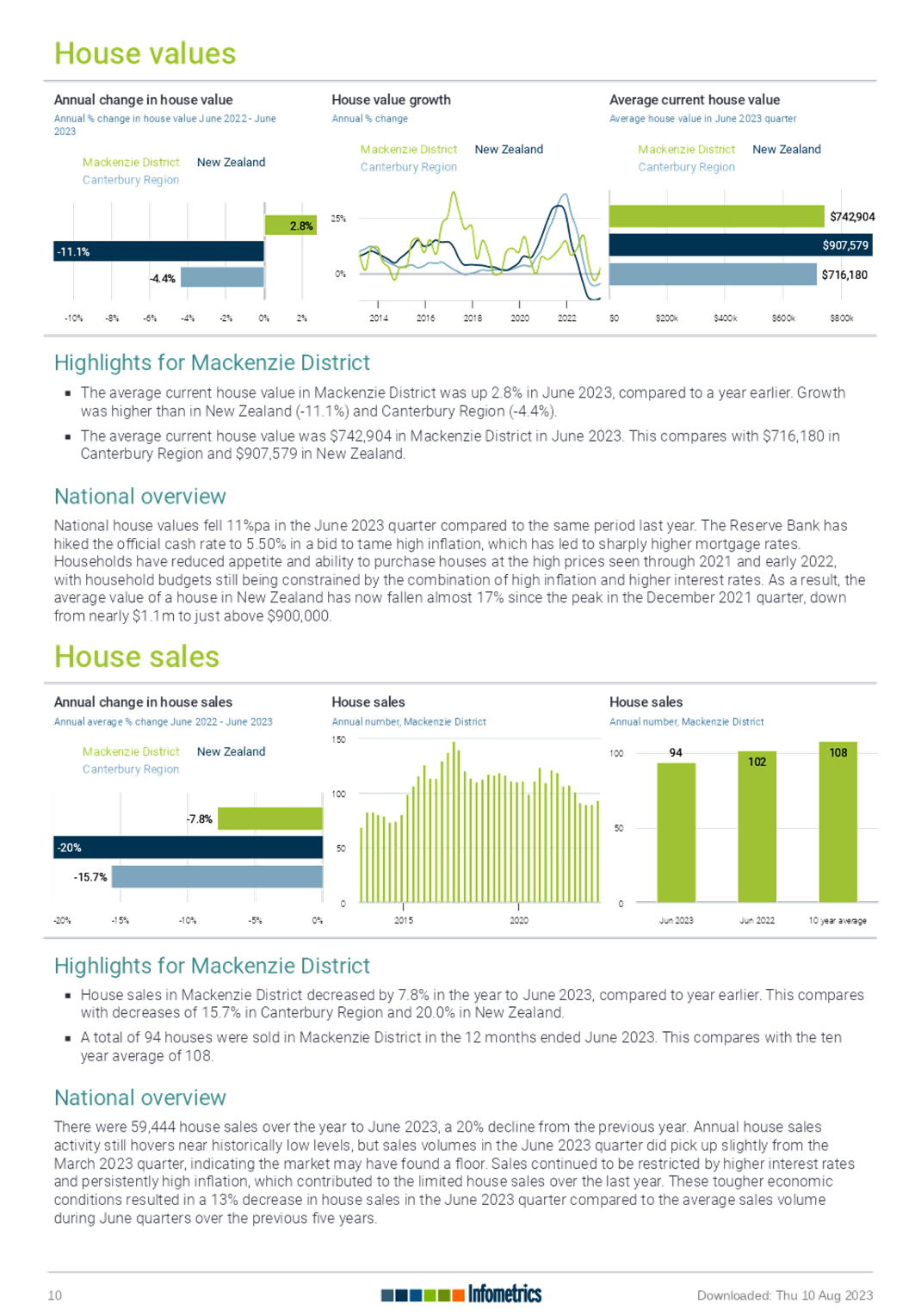 A close-up of a chart

Description automatically generated