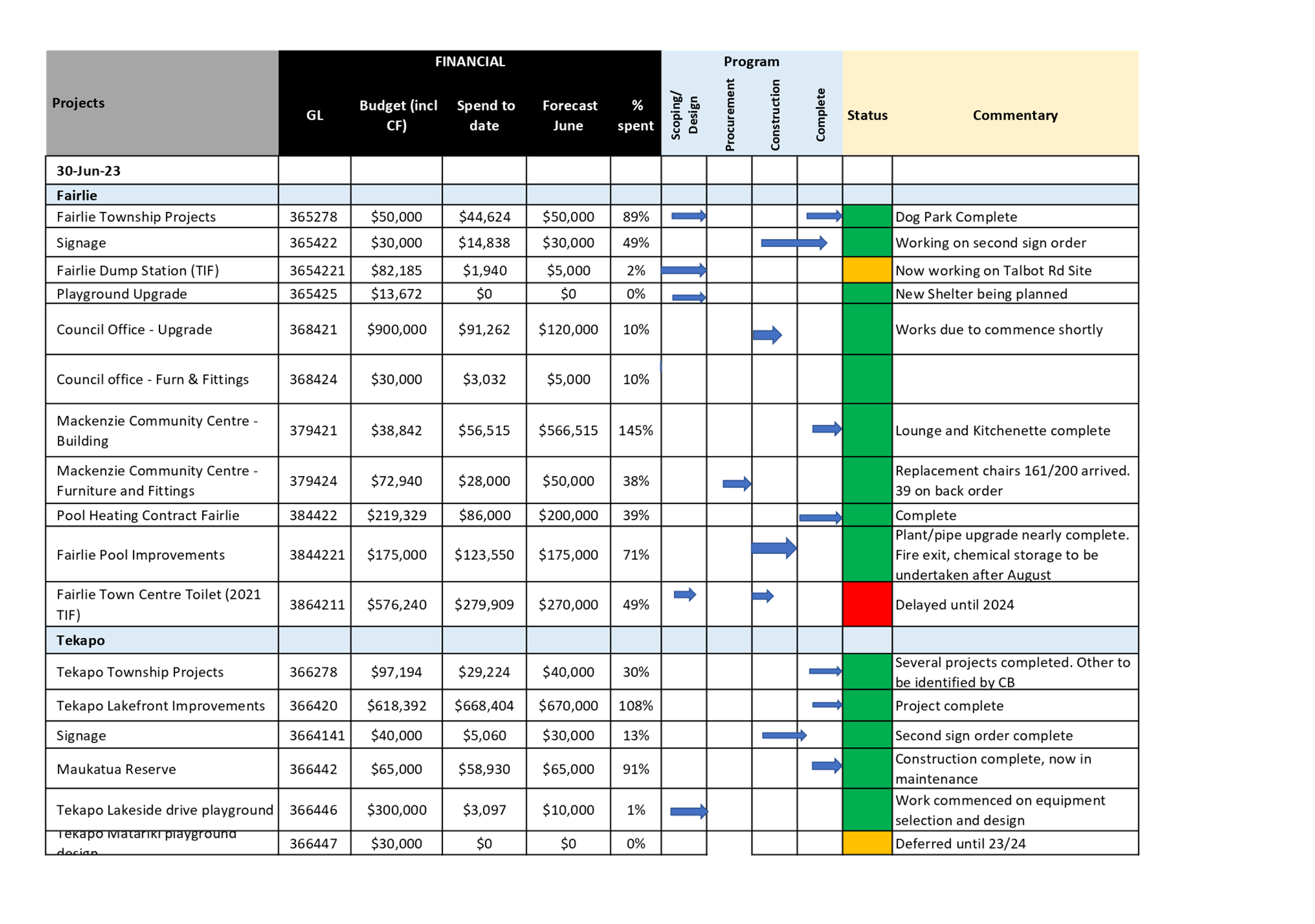 A close-up of a chart

Description automatically generated