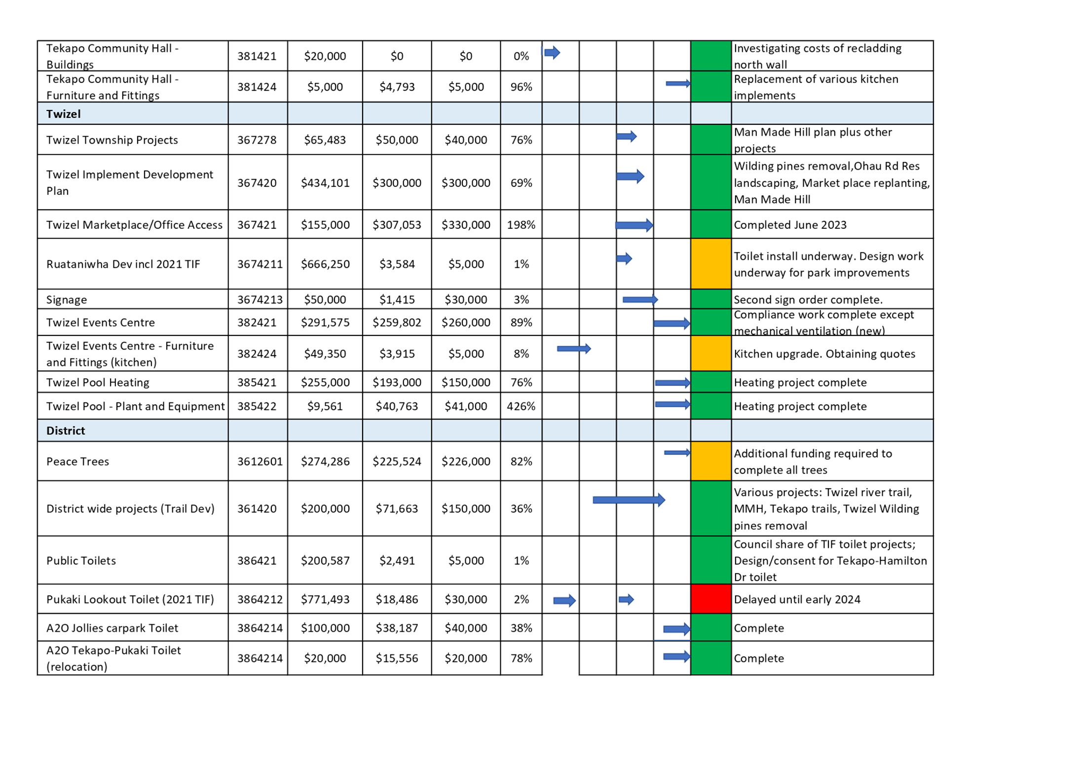 A close-up of a chart

Description automatically generated