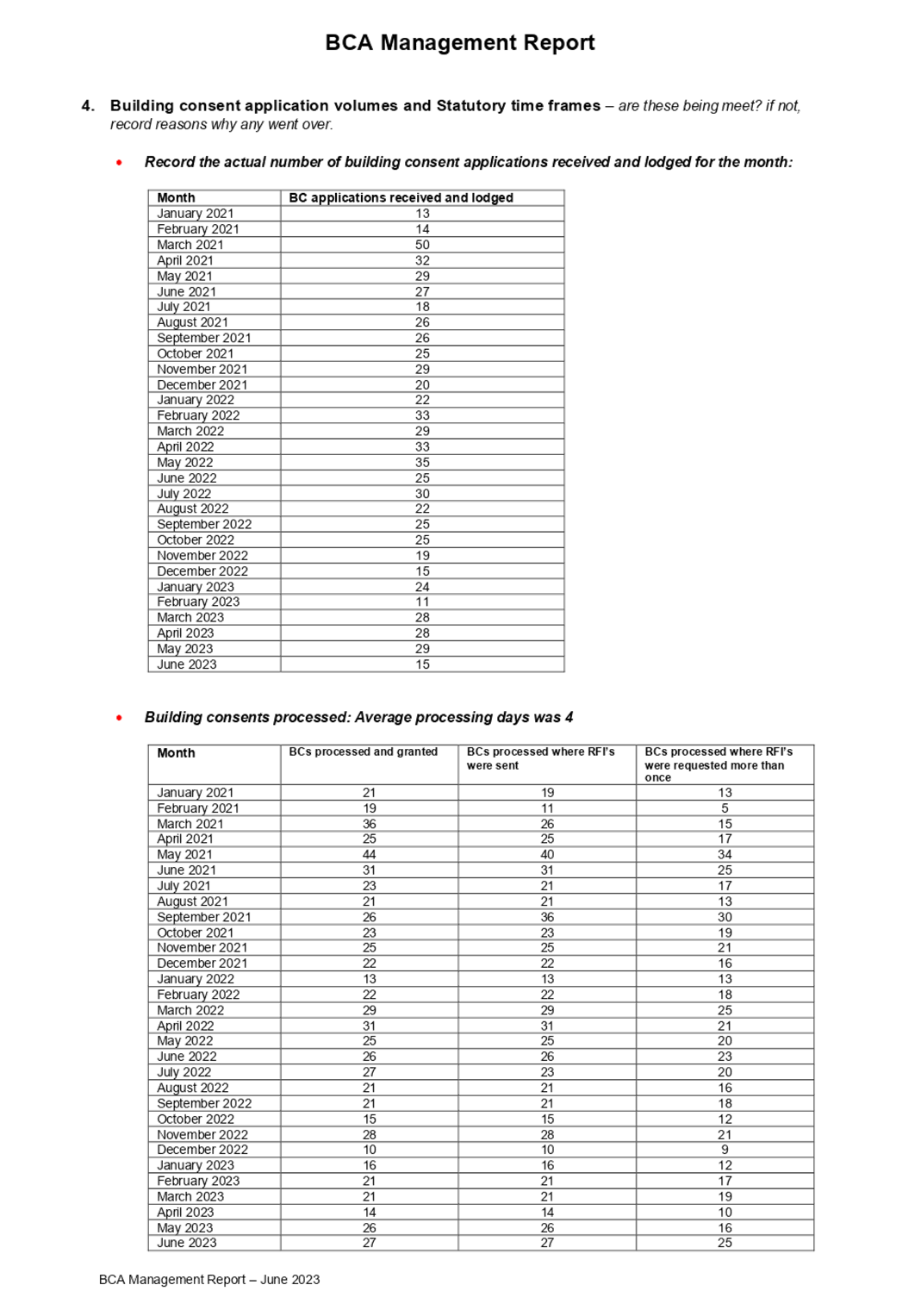 A table of information with numbers and letters

Description automatically generated with medium confidence