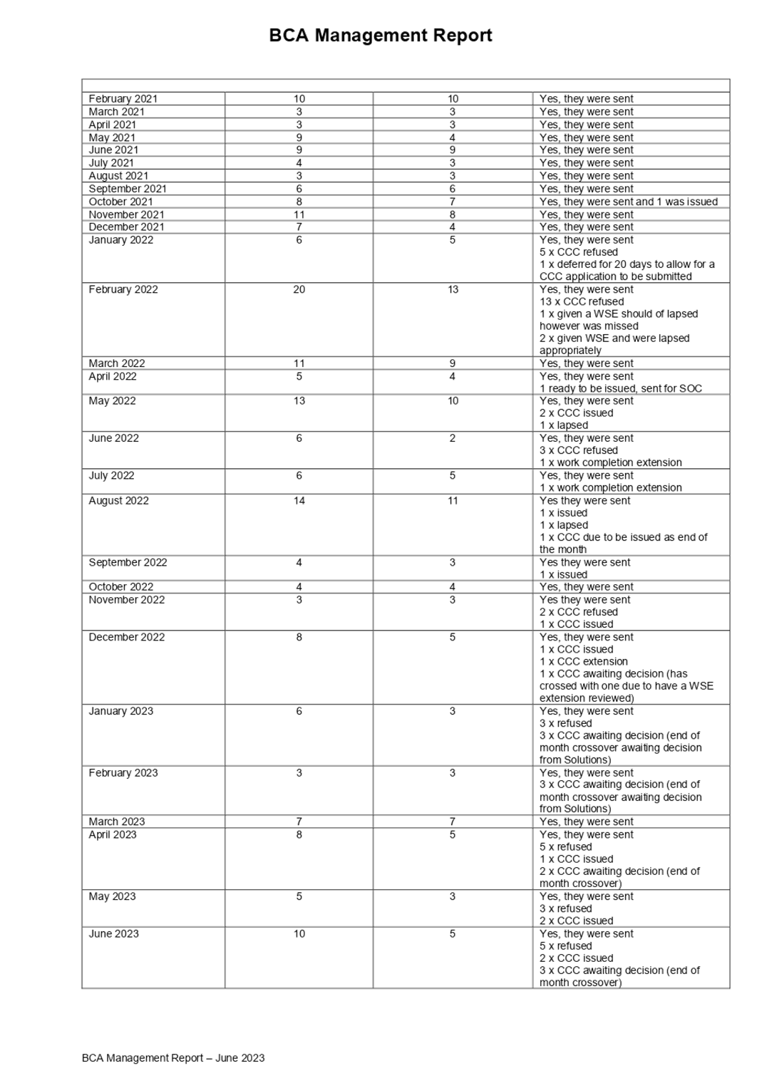 A close-up of a document

Description automatically generated