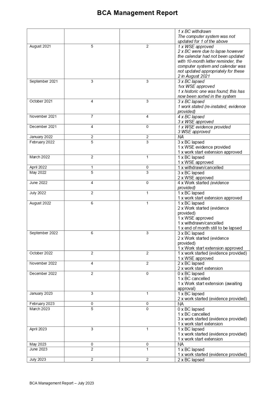 A document with text and numbers

Description automatically generated