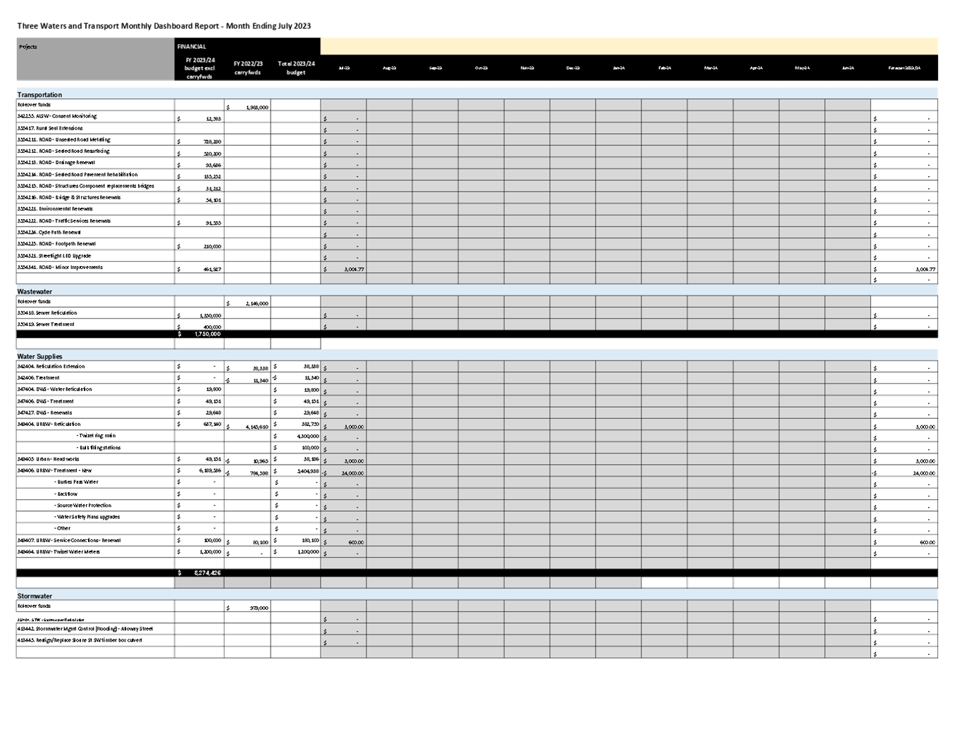 A screenshot of a spreadsheet

Description automatically generated