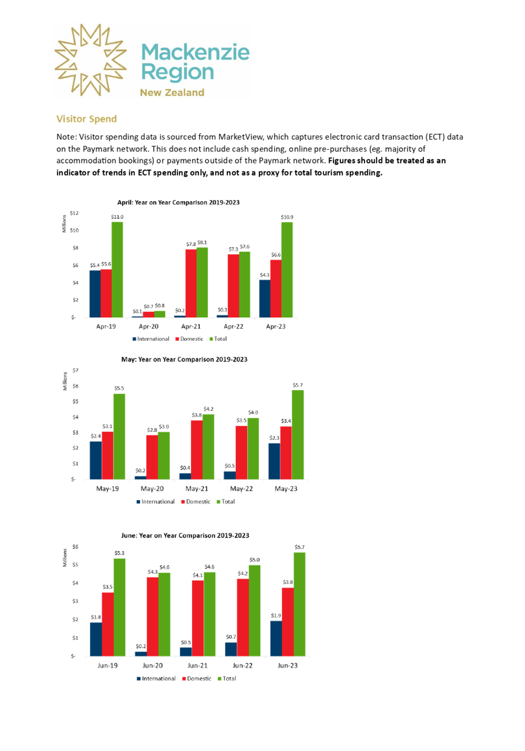 A screenshot of a graph

Description automatically generated