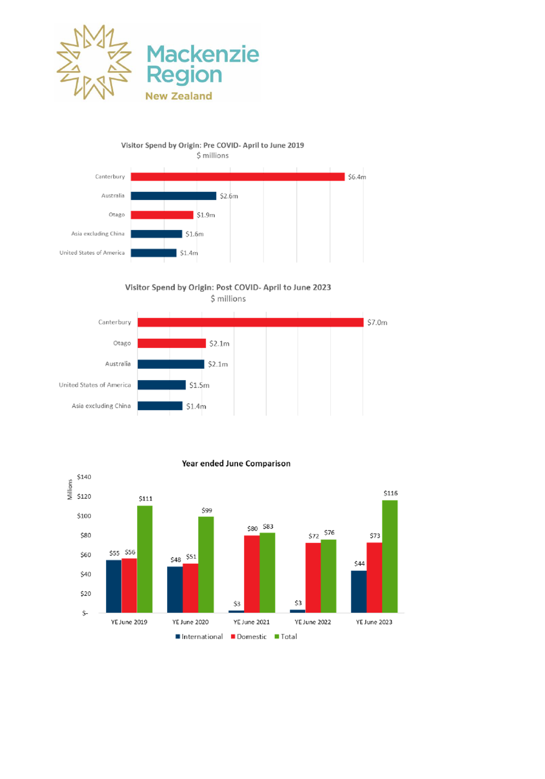 A screenshot of a graph

Description automatically generated