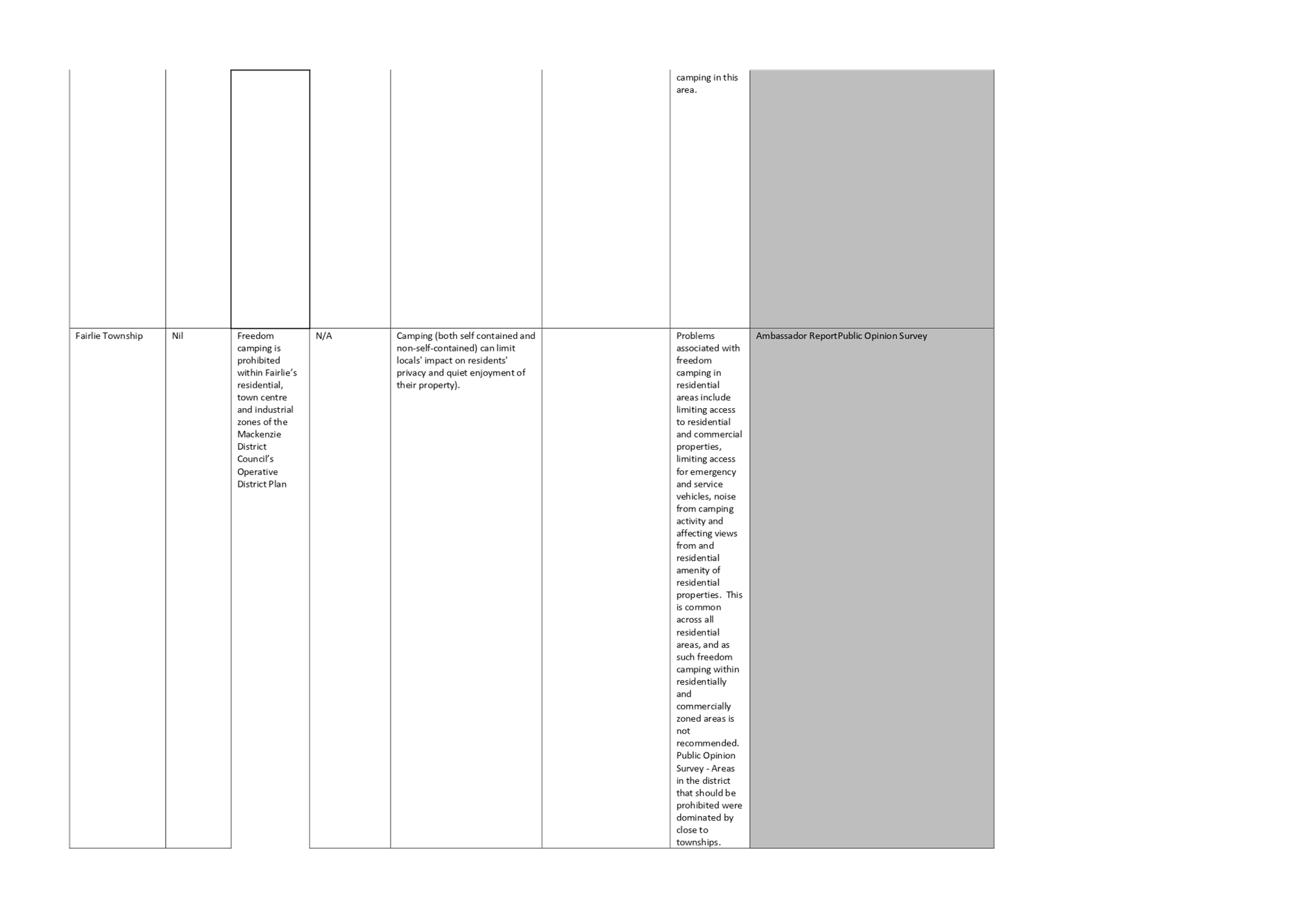 A close-up of a graph

Description automatically generated