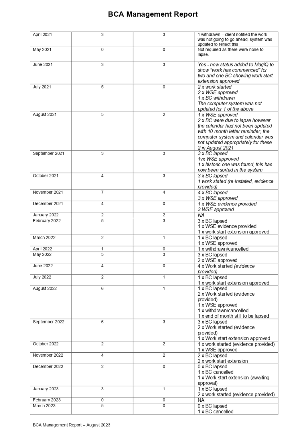 A white sheet of paper with black text

Description automatically generated