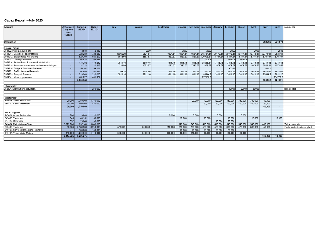 A screenshot of a spreadsheet

Description automatically generated