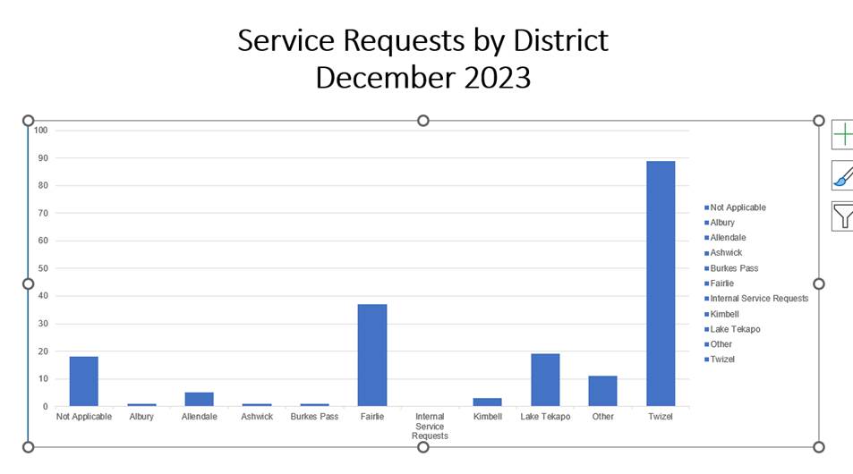 A graph with blue bars

Description automatically generated