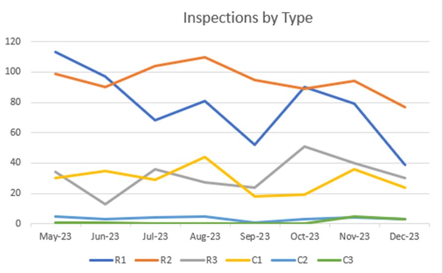 A graph of lines and numbers

Description automatically generated with medium confidence