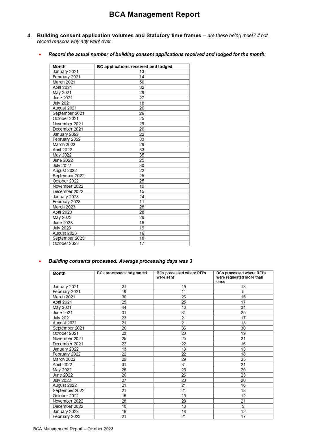 A table of information with numbers and letters

Description automatically generated with medium confidence