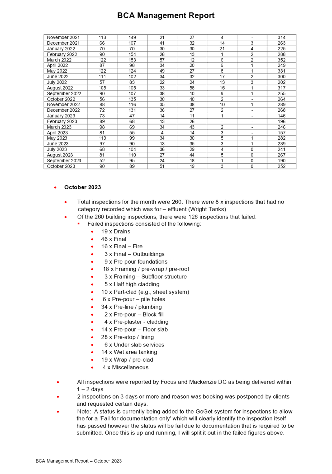 A document with a list of days and dates

Description automatically generated